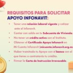 ¿Cómo obtener el certificado de apoyo Infonavit?