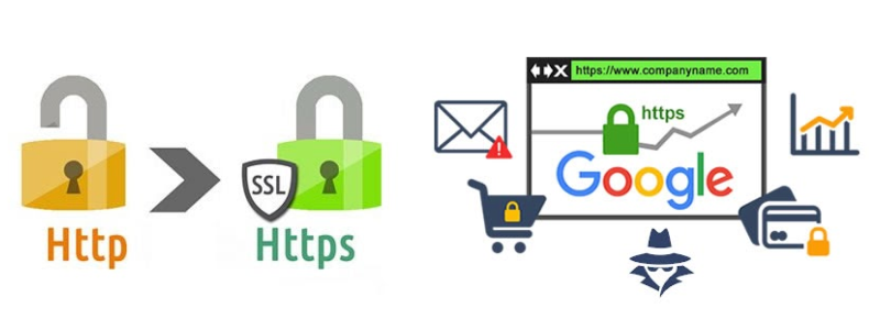 para que sirve un certificado de seguridad
